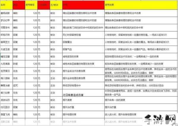 梦幻西游法宝摆放全攻略，材料与位置一网打尽