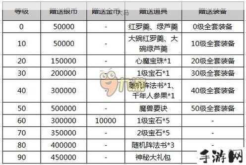 御龙在天新手高级礼包，奖励、获取与管理策略