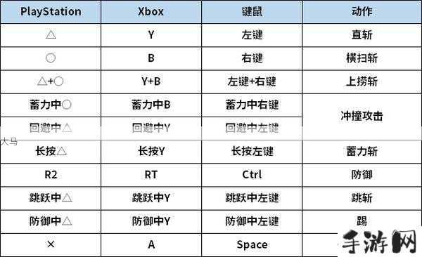 怪物猎人世界肉块作用介绍及获取策略