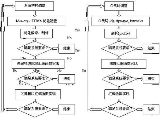 K14闪退问题解析与资源管理优化策略