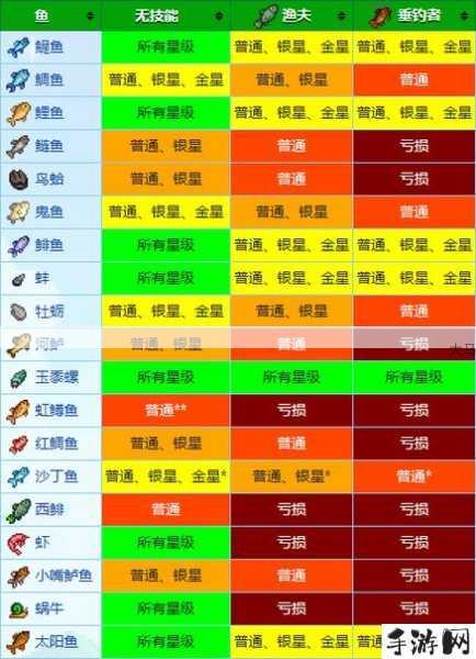 星露谷物语中的鱿鱼，作用、获取与管理策略