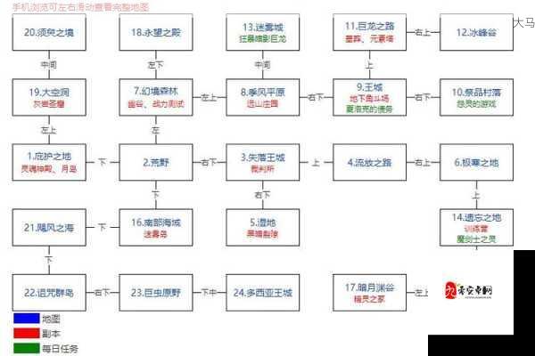 地下城堡2迷宫路线全揭秘，探险家的必备指南