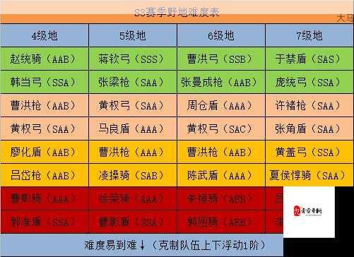 第七史诗萌新开荒阵容怎么玩，资源管理、技巧与最大化价值