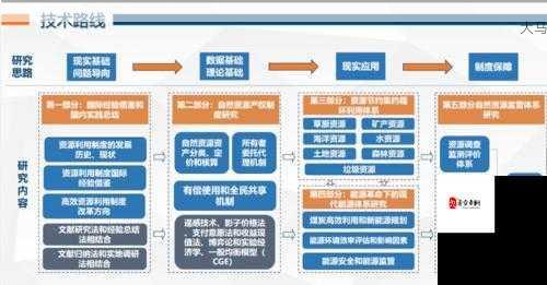 明日之后如何快速发育起来，资源管理、高效利用与避免浪费