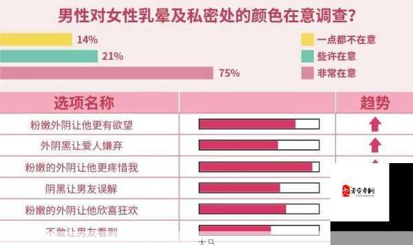 年轻人性生活频繁，私处颜色变化是否正常？