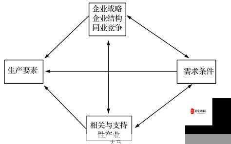 黄页88网的核心亮点：独特功能与竞争优势