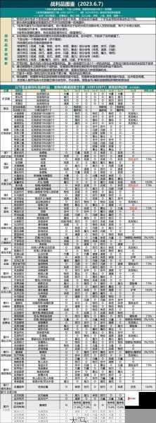 地下城堡2刺客武器全攻略，哪里刷最划算？